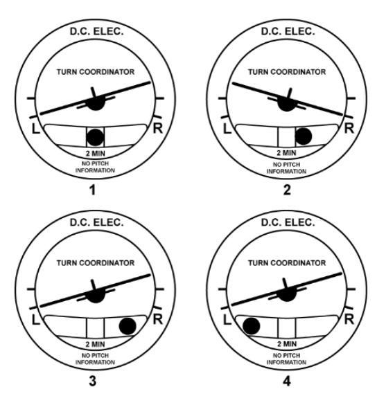 (Pour cette question utiliser l'annexe 022-501).Le schéma correspondant à un virage à gauche avec un braquage insuffisant de la gouverne de direction est le schéma n°: Instrumentation - (Pour cette question utiliser l'annexe 022-501).Le schéma correspondant à un virage à gauche avec un braquage insuffisant de la gouverne de direction est le schéma n°: