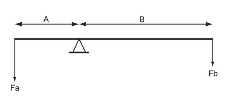 Masse et centrage - (Pour cette question utiliser l'annexe 031-502).Pour que la poutre suivante soit en équilibre: