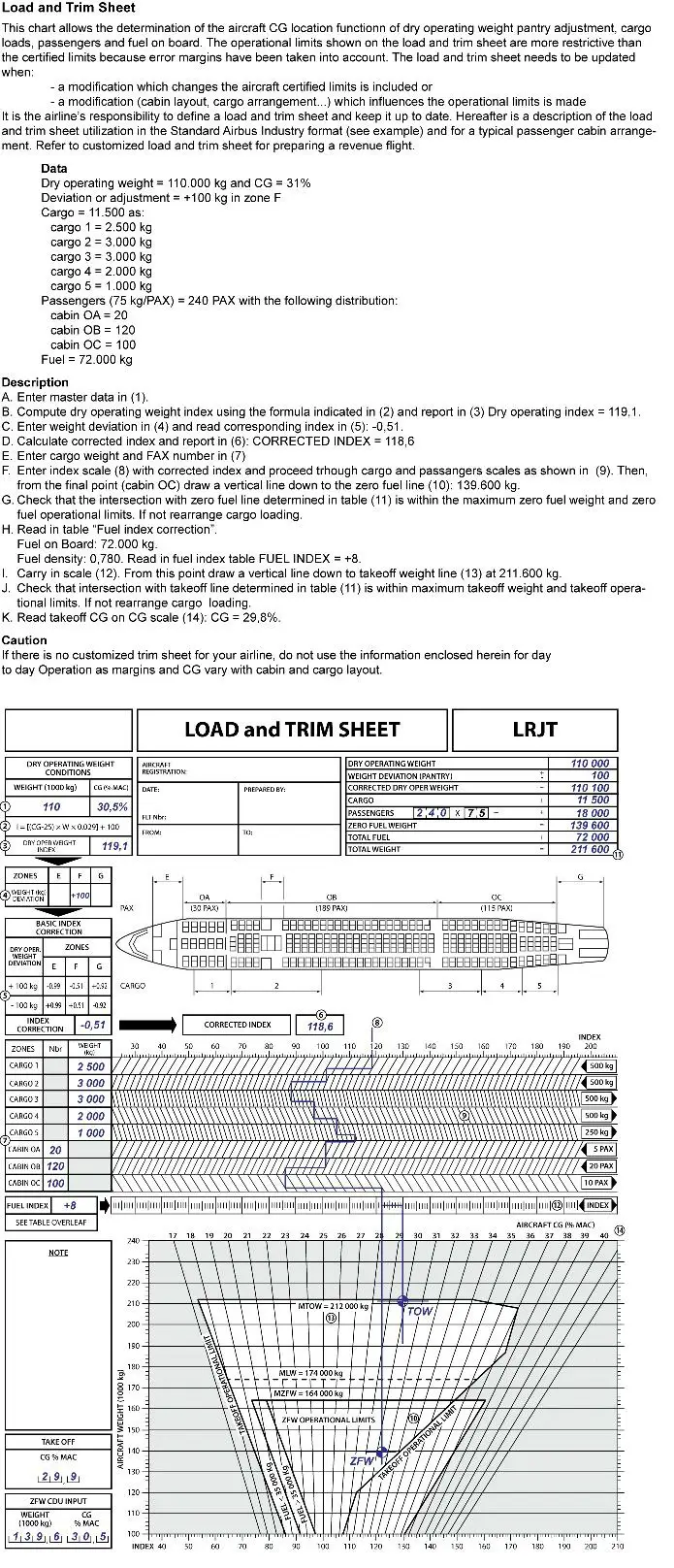 Masse et centrage - (Pour cette question utiliser l'annexe 031-503).Contrairement aux prévisions données dans le load and trim sheet, le compartiment cargo 1 est vide. Le centre de gravité au décollage, exprimé en % de MAC (Corde Aérodynamique Moyenne) sera positionné à: