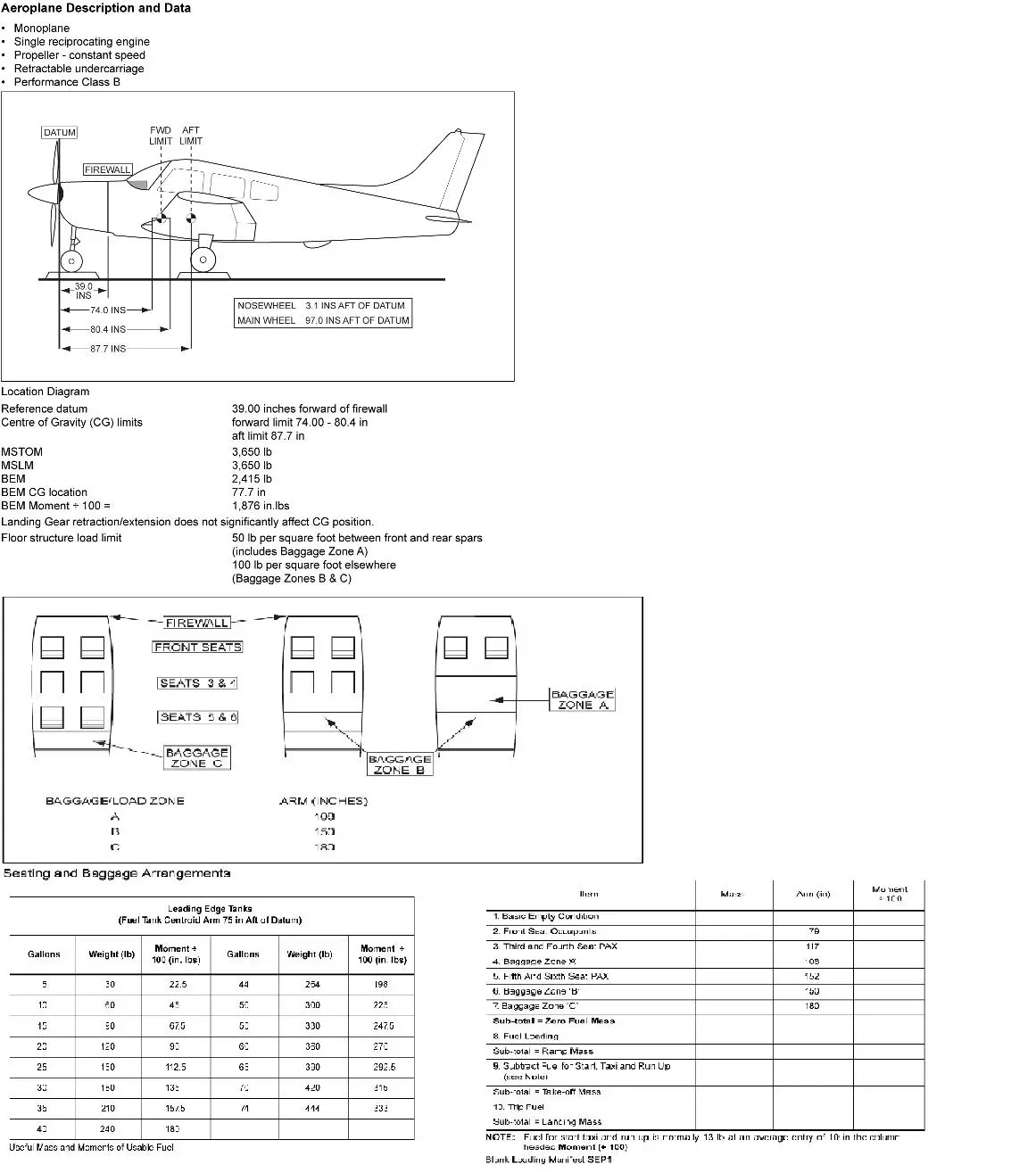 Masse et centrage - (Pour cette question utiliser l'annexe 031-508).Utiliser l’annexe et déterminer le moment de la masse sans carburant (lb.Inch /100) d’un avion monomoteur à piston avec les éléments suivants:- Masse à vide équipée: 2415 lbs.- Bras de levier de la masse à vide équipée: 77,9 inches.- Cargo zone A: 350 lbs.- Bagage zone B: 35 lbs.- Pilote et passager siège avant: 300 lbs (au total).