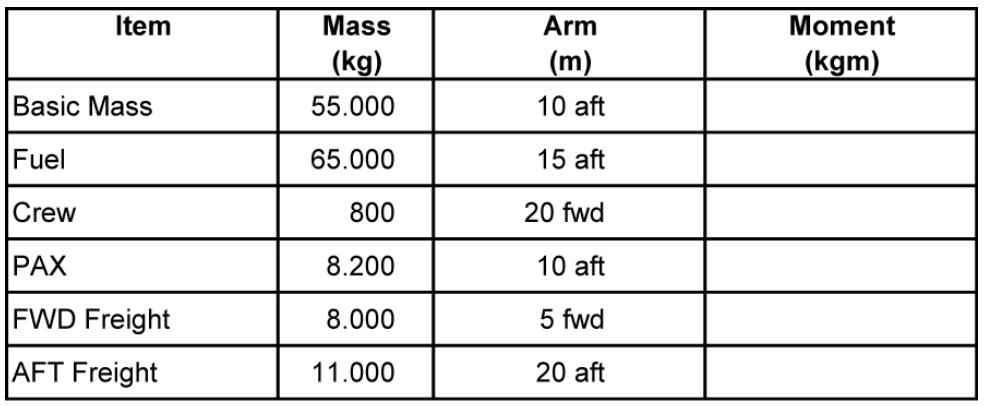 Masse et centrage - (Pour cette question utiliser l'annexe 031-516).Le chargement pour un vol donné est décrit dans l'annexe jointe avec les éléments suivants concernant l'aéronef:- Masse maximale au décollage: 150 000 kg.- Masse maximale à l'atterrissage: 140 000 kg.- Limite avant CG: 10,5 m en arrière de la référence.- Limite arrière CG: 13,0 m en arrière de la référence.- Délestage estimé: 55 000 kg.