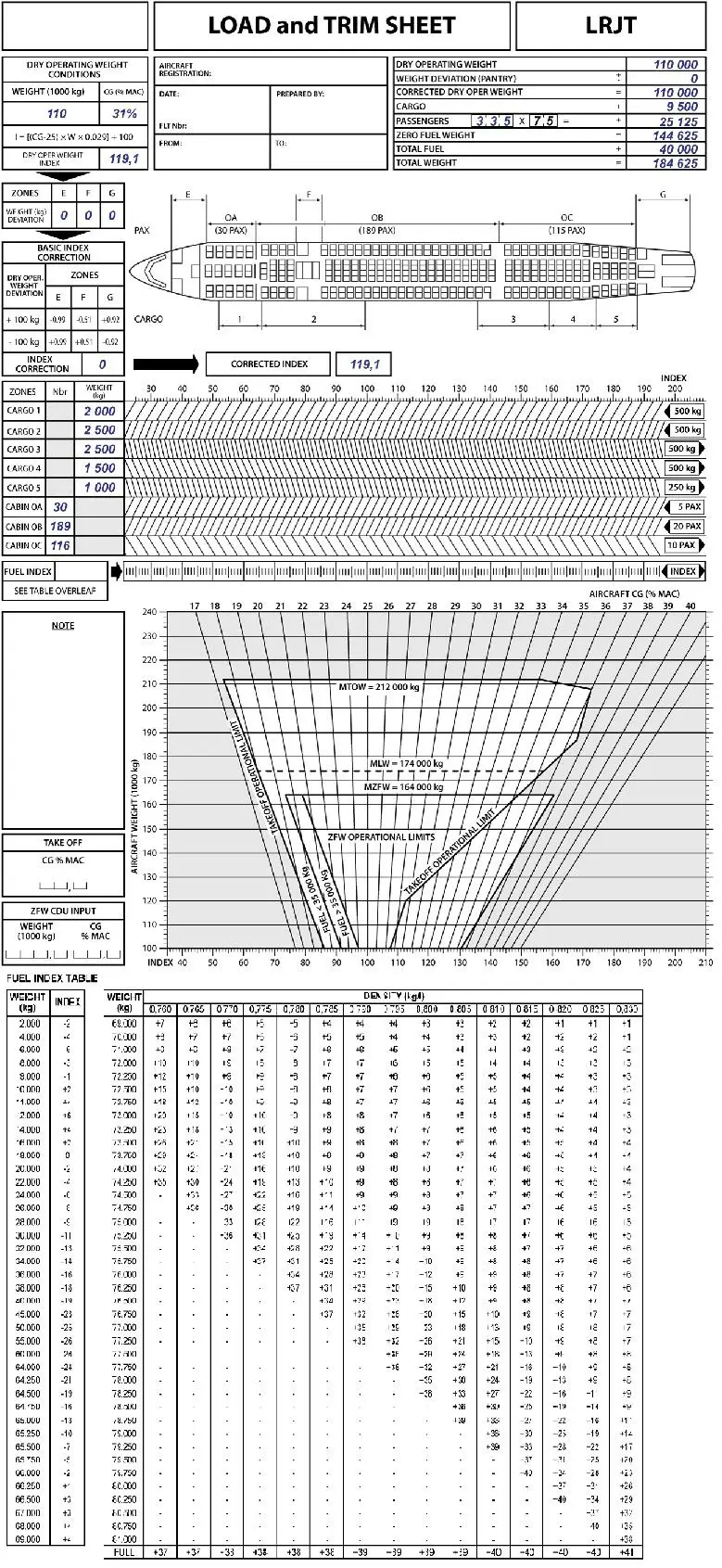 (Pour cette question utiliser l'annexe 031-523).Sont donnés:- DOM: 110 000 kg.- Index de base: 119,1.- Nombre de passagers: 335.- Cargo et bagages: 9 500 kg.- Carburant: 40 000 kg.En considérant que les passagers (75 kg par passager), le cargo et les bagages sont répartis comme indiqué dans l'annexe jointe, le centre de gravité pour la masse sans carburant (ZFM), exprimé en pourcentage de la MAC (Corde Aérodynamique Moyenne), est situé à: Masse et centrage - (Pour cette question utiliser l'annexe 031-523).Sont donnés:- DOM: 110 000 kg.- Index de base: 119,1.- Nombre de passagers: 335.- Cargo et bagages: 9 500 kg.- Carburant: 40 000 kg.En considérant que les passagers (75 kg par passager), le cargo et les bagages sont répartis comme indiqué dans l'annexe jointe, le centre de gravité pour la masse sans carburant (ZFM), exprimé en pourcentage de la MAC (Corde Aérodynamique Moyenne), est situé à: