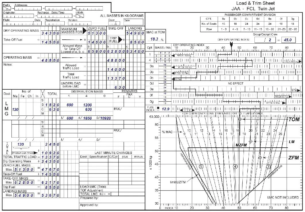 Masse et centrage - (Pour cette question utiliser l'annexe 031-525).En raison d'un retard, 16 passagers et leurs bagages (1 bagage par passager) ne se sont pas présentés à l'embarquement. En conséquence, ils sont retirés du devis de masse et centrage (masse standard de 84 kg par passager et 14 kg par bagage). Les bagages étaient dans la soute 4 et les passagers devaient être assis dans le compartiment OC. Laquelle des propositions suivantes est correcte après que ces changements aient été pris en compte ?