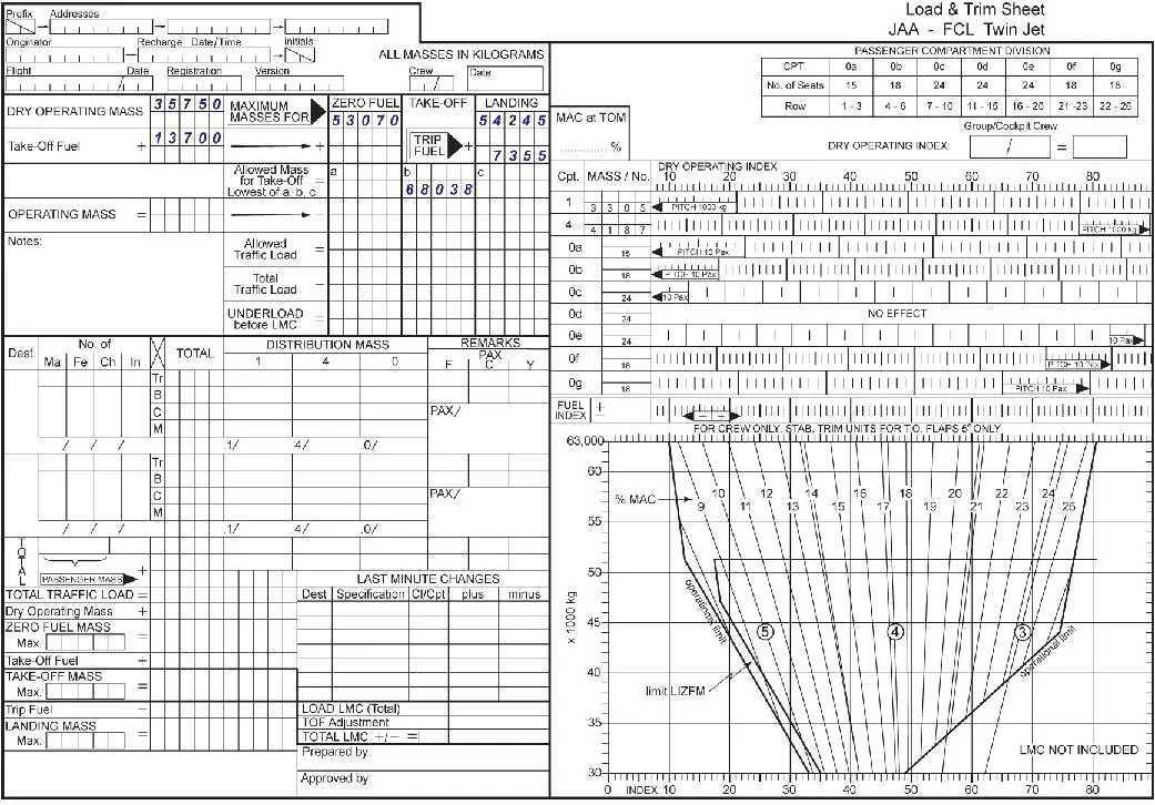 Masse et centrage - (Pour cette question utiliser l'annexe 031-526).Un aéronef transporte une charge marchande de 10 320 kg. Compléter les sections nécessaires de l'annexe jointe et déterminer laquelle des réponses suivantes correspond à l'augmentation maximale de charge marchande ?