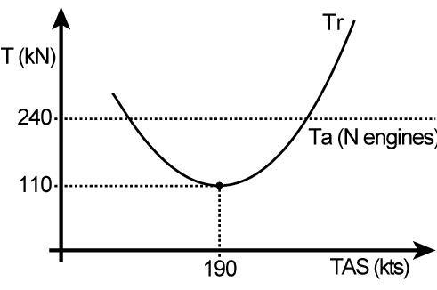 question 032-102.webp