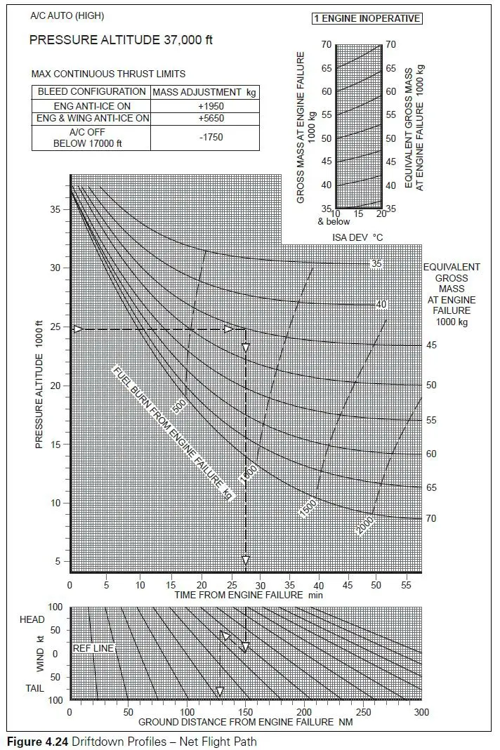Performances - (Pour cette question utiliser l'annexe 032-104).Quelle est la signification de l'expression 