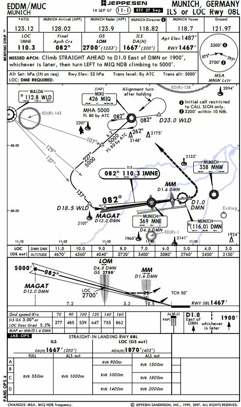 Préparation et suivi du vol - (Pour cette question utiliser l'annexe 033-1111).L’altitude minimale d’attente sur l’IAF MIKE de la procédure est: