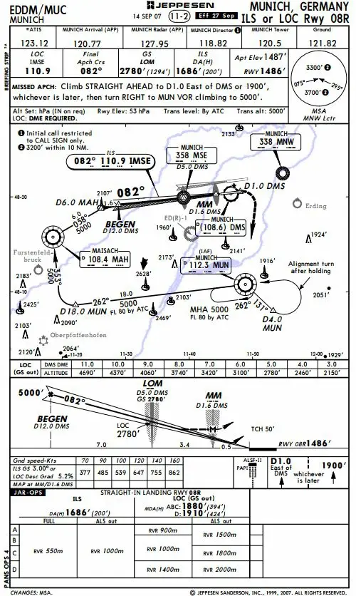 Préparation et suivi du vol - (Pour cette question utiliser l'annexe 033-1112)L’altitude de transition est:
