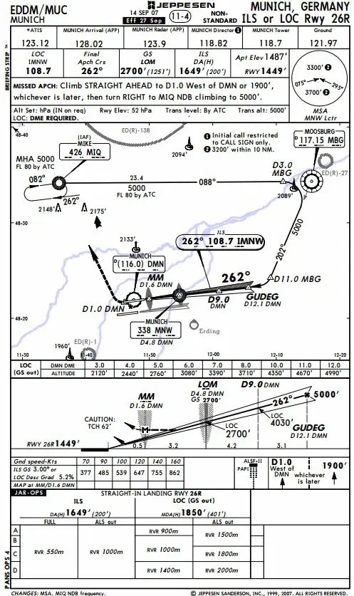 Préparation et suivi du vol - (Pour cette question utiliser l'annexe 033-1114)Si l’alignement de descente est hors service lors d’une approche ILS sur la piste 26R, en passant 4 DME, l’altitude recommandée, est: