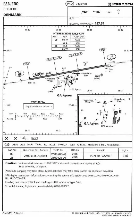 (Pour cette question utiliser l'annexe 033-1192).Quelles sont les dimensions de la piste 08/26 à Esbjerg ? Préparation et suivi du vol - (Pour cette question utiliser l'annexe 033-1192).Quelles sont les dimensions de la piste 08/26 à Esbjerg ?