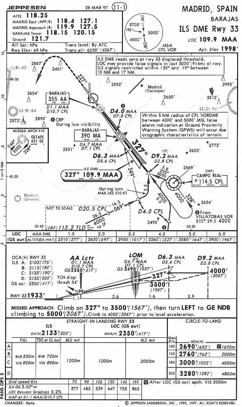 Préparation et suivi du vol - (Pour cette question utiliser l'annexe 033-1998).Le FAF (Final Approach Fix) est à __________ du seuil décalé de la piste 33.