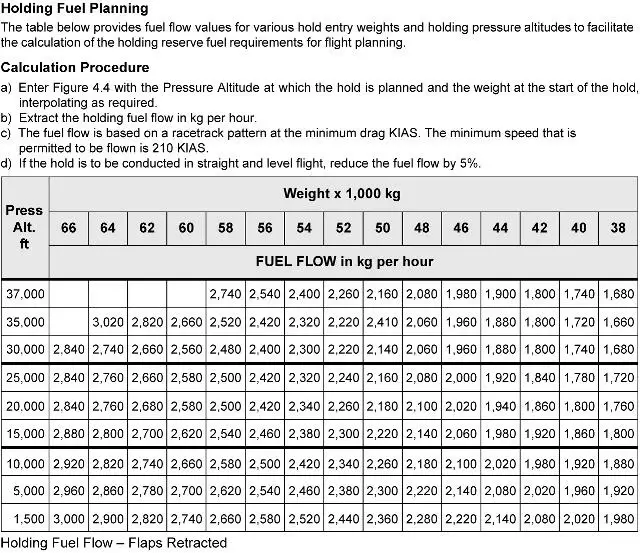 Préparation et suivi du vol - (Pour cette question utiliser l'annexe 033-550).Préparation d’un vol de Paris (Charles de Gaulle) à Londres (Heathrow) à bord d’un avion biréacteur.Données:- Masse de base: 34 000 kg.- Charge marchande: 13 000 kg.- L’attente est prévue à 1 500 ft au-dessus du terrain de dégagement. L’altitude de l’aérodrome de dégagement est de 256 ft. L’attente est planifiée pour une durée de 30 minutes sans réduction.Déterminer la masse estimée à l’atterrissage au dégagement à Manchester: