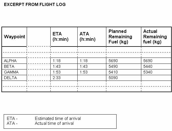 Préparation et suivi du vol - (Pour cette question, utiliser l’annexe 033-568)Les éléments planifiés et actualisés sont donnés dans l’annexe jointe. En supposant que les conditions de vol sur la branche de GAMMA à DELTA ainsi que la consommation carburant demeurent inchangées, quel devrait être le carburant restant attendu au point tournant DELTA?