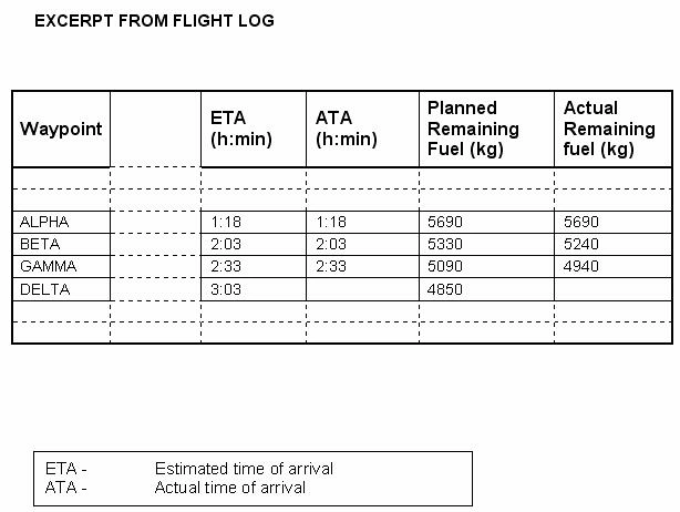Préparation et suivi du vol - (Pour cette question, utiliser l’annexe 033-570).Les éléments planifiés et actualisés sont donnés dans l’annexe jointe. En supposant que les conditions de vol sur la branche de GAMMA à DELTA ainsi que la consommation carburant demeurent inchangées, quel devrait être le carburant restant attendu au point tournant DELTA?