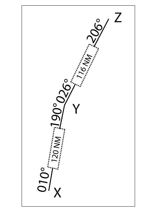 (Pour cette question, utilisez l'annexe 033-8266).Quand on effectue le trajet de X vers Z via Y avec une vitesse propre de 153 kt et un vent du 020°/35 kt, la distance air parcourue est: Préparation et suivi du vol - (Pour cette question, utilisez l'annexe 033-8266).Quand on effectue le trajet de X vers Z via Y avec une vitesse propre de 153 kt et un vent du 020°/35 kt, la distance air parcourue est: