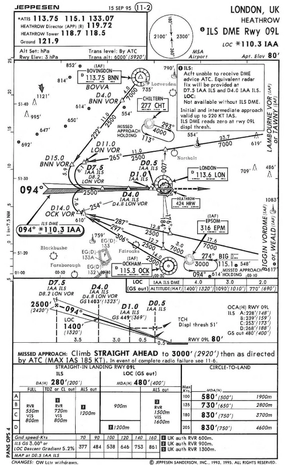 L'altitude de décision pour une approche ILS directe est: Préparation et suivi du vol - L'altitude de décision pour une approche ILS directe est:
