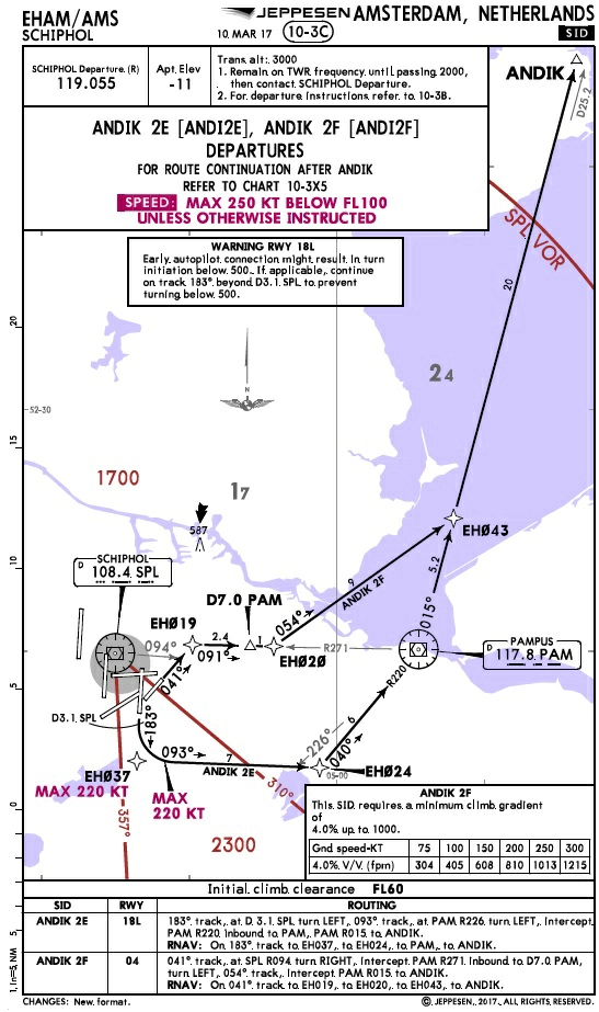 Quelle est l’altitude de l’aéroport de Schiphol ? Préparation et suivi du vol - Quelle est l’altitude de l’aéroport de Schiphol ?
