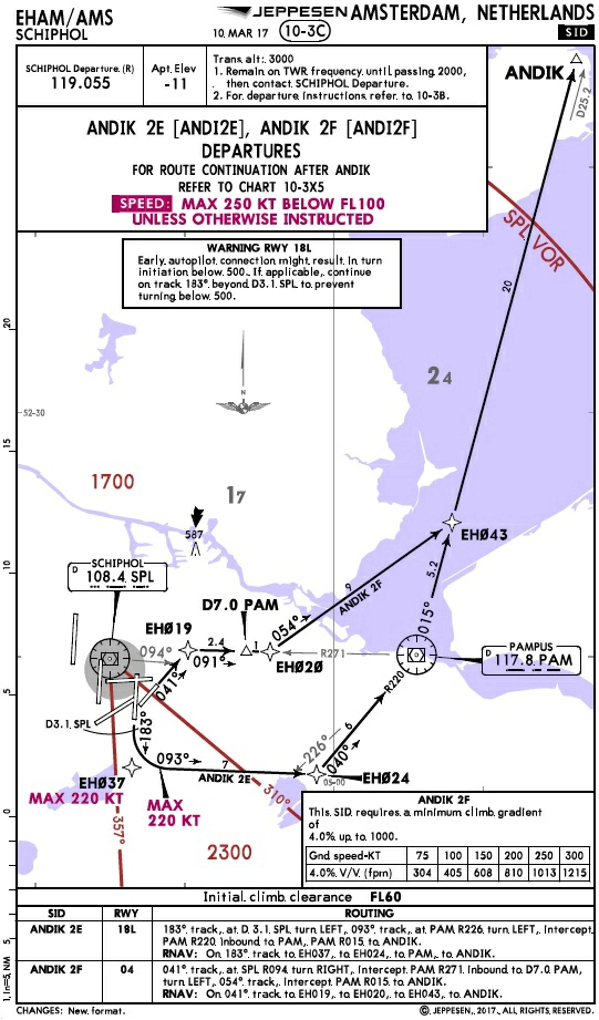 Préparation et suivi du vol - Laquelle des propositions suivantes est vraie concernant les départs ANDIK pour la piste 19L ?