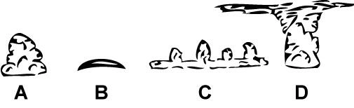(Pour cette question utiliser l'annexe 050-201).Le schéma qui représente un nuage de type Cumulus est: Météorologie - (Pour cette question utiliser l'annexe 050-201).Le schéma qui représente un nuage de type Cumulus est: