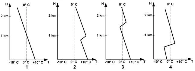 question 050-213.webp