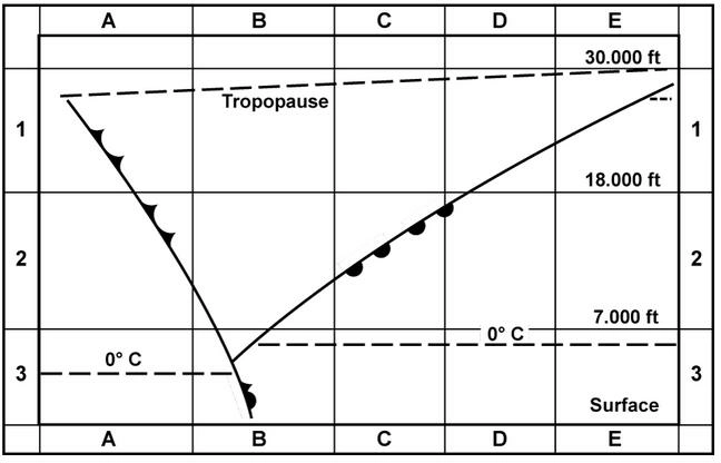Météorologie - (Pour cette question utiliser l'annexe 050-222).Quel genre de nuage se trouve dans la zone 1E ?