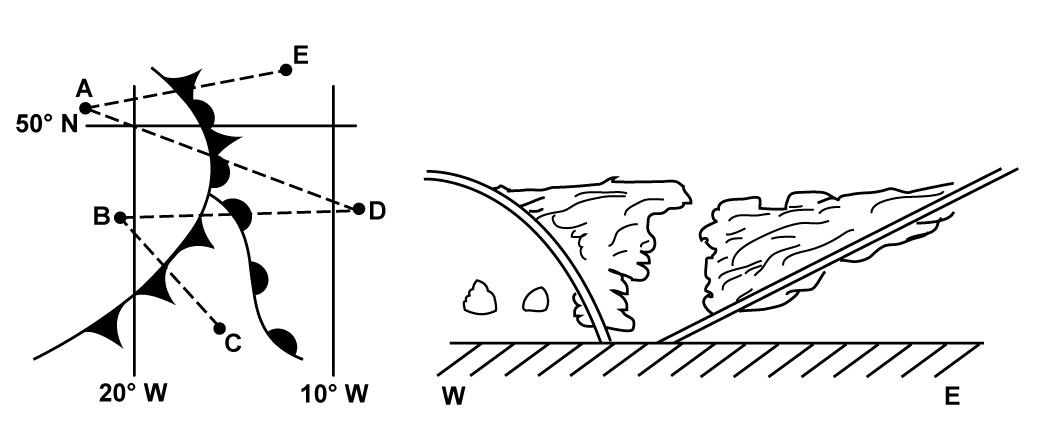 (Pour cette question utiliser l'annexe 050-231).D'après les schémas, la trajectoire (ligne tiretée) qui correspond à la coupe est la trajectoire:w² Météorologie - (Pour cette question utiliser l'annexe 050-231).D'après les schémas, la trajectoire (ligne tiretée) qui correspond à la coupe est la trajectoire:w²
