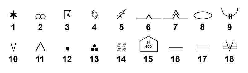 Météorologie - (Pour cette question utiliser l'annexe 050-246).Selon l'OACI, quel symbole représente un danger pour un avion volant en IFR ?