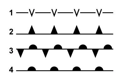Météorologie - (Pour cette question utiliser l'annexe 050-247).Le symbole qui représente une ligne de grains forts est: