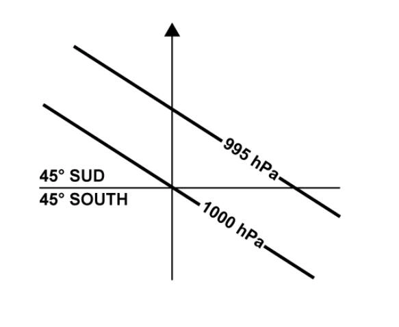 (Pour cette question utiliser l'annexe 050-618).Selon l'extrait de carte de surface, la direction du vent au niveau de la mer est approximativement: Météorologie - (Pour cette question utiliser l'annexe 050-618).Selon l'extrait de carte de surface, la direction du vent au niveau de la mer est approximativement: