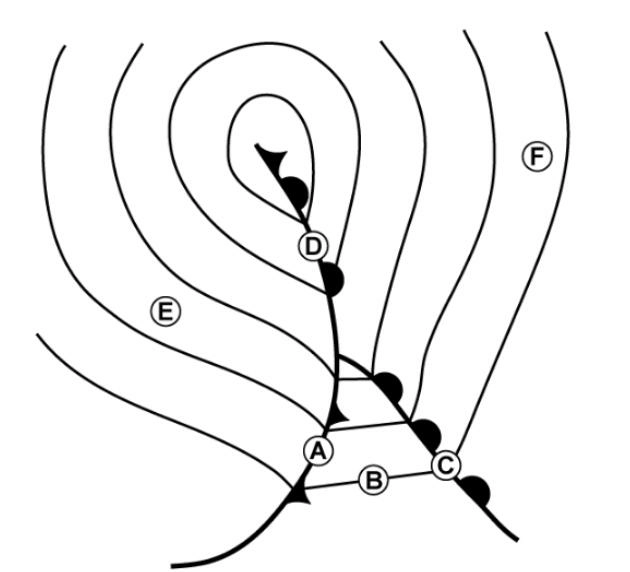(Pour cette question utiliser l'annexe 050-620).Quelle direction de vent sera la plus probable au point Météorologie - (Pour cette question utiliser l'annexe 050-620).Quelle direction de vent sera la plus probable au point