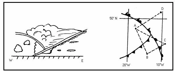(Pour cette question, utilisez l'annexe 050-7162).Laquelle de ces routes (en pointillés) correspond à la coupe décrite sur la gauche du schéma ? Météorologie - (Pour cette question, utilisez l'annexe 050-7162).Laquelle de ces routes (en pointillés) correspond à la coupe décrite sur la gauche du schéma ?