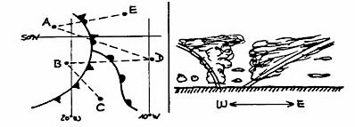 (Pour cette question, utilisez l'annexe 050-7165).En examinant les schémas ci-joints, quelle sera la route (en pointillés) correspondant à la coupe ? Météorologie - (Pour cette question, utilisez l'annexe 050-7165).En examinant les schémas ci-joints, quelle sera la route (en pointillés) correspondant à la coupe ?