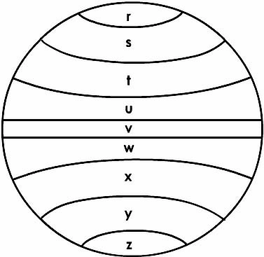 Météorologie - (Pour cette question, utilisez l'annexe 050-7273).Dans l'hypothèse d'un système de circulation générale zonale du vent, la zone 