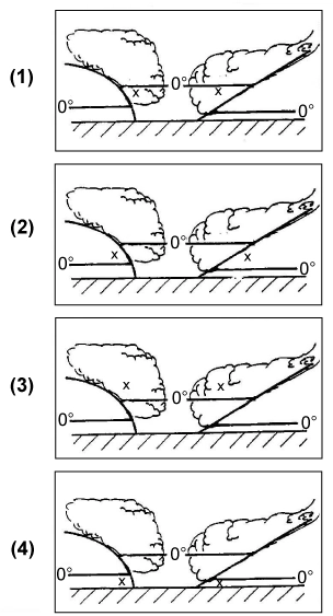 (Pour cette question, utilisez l'annexe 050-7390).Ci-jointes, quatre coupes verticales à travers une perturbation à air chaud stable. Sur chacune de ces coupes, les zones à fort risque de verglas ont été repérées par le symbole X. Le schéma correct est noté: Météorologie - (Pour cette question, utilisez l'annexe 050-7390).Ci-jointes, quatre coupes verticales à travers une perturbation à air chaud stable. Sur chacune de ces coupes, les zones à fort risque de verglas ont été repérées par le symbole X. Le schéma correct est noté:
