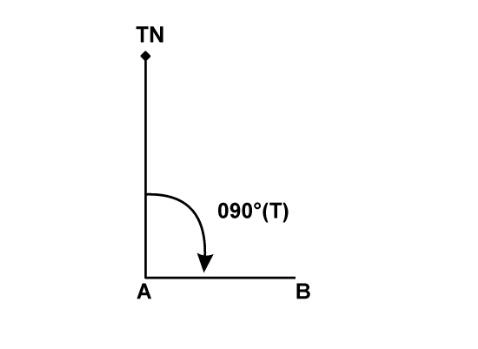 Navigation générale - (Pour cette question utiliser l'annexe 061-105). Quel est le relèvement vrai de A depuis B ?