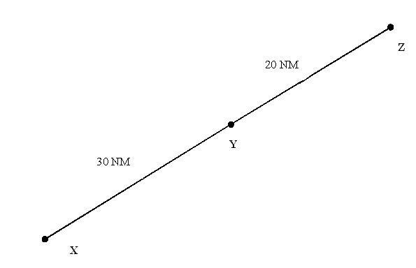 Navigation générale - (Pour cette question utiliser l'annexe 061-107). On donne : - TAS = 120 kt. - ATA X = 12 h 32 UTC (ATA : Actual Time of Arrival : heure réelle de passage au point X). - ETA Y = 12 h 47 UTC (ETA : Estimated Time of Arrival : heure estimée d'arrivée au point Y). - ATA Y = 12 h 50 UTC. Quelle est l’ETA au point Z ?