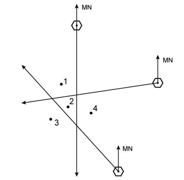 (Pour cette question utiliser l'annexe 061-204). Le recoupement de position d'un avion est déterminé par les radials de trois stations VOR. Les mesures contiennent quelques légères erreurs, erreurs systématiques connues et erreurs systématiques non connues. Les radials mesurés sont corrigés des erreurs systématiques et reportés sur une carte de navigation. Le résultat est représenté en annexe. Quelle est la position la plus probable de l'avion ? Navigation générale - (Pour cette question utiliser l'annexe 061-204). Le recoupement de position d'un avion est déterminé par les radials de trois stations VOR. Les mesures contiennent quelques légères erreurs, erreurs systématiques connues et erreurs systématiques non connues. Les radials mesurés sont corrigés des erreurs systématiques et reportés sur une carte de navigation. Le résultat est représenté en annexe. Quelle est la position la plus probable de l'avion ?