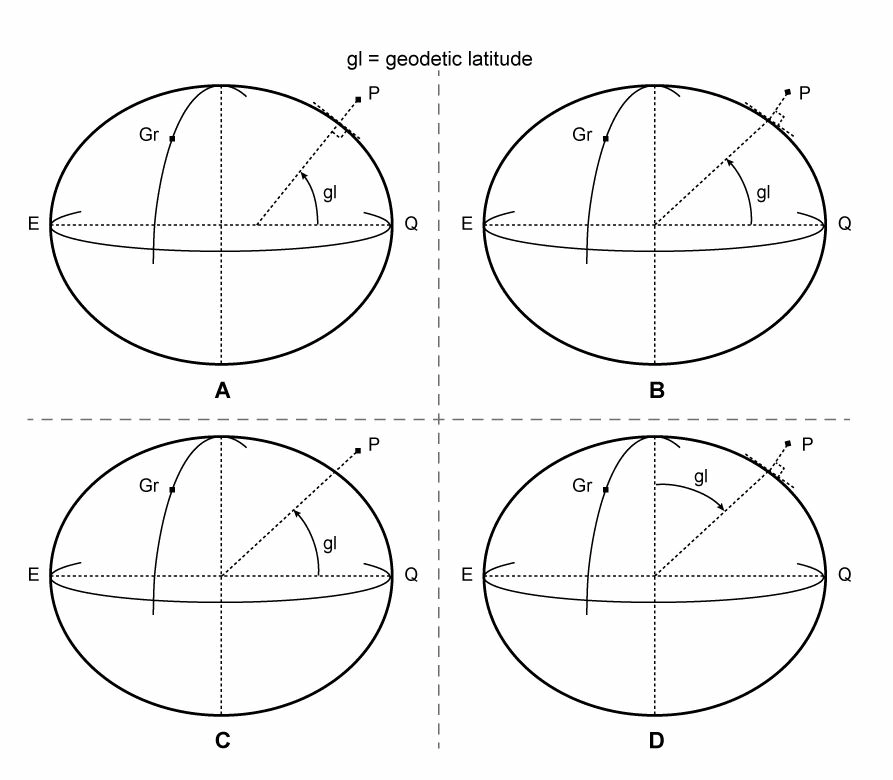 (Pour cette question utiliser l'annexe 061-602). Lequel des schémas en annexe représente la latitude géocentrique de la position P, qui est situé au-dessus de la surface de l’ellipsoïde ? Navigation générale - (Pour cette question utiliser l'annexe 061-602). Lequel des schémas en annexe représente la latitude géocentrique de la position P, qui est situé au-dessus de la surface de l’ellipsoïde ?