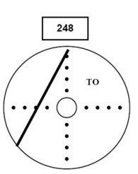 Radionavigation - (Pour cette question utiliser l'annexe 062-102). Les indications ont été obtenues alors que l'aéronef était à 90 Nm du VOR. En supposant que le VOR est correctement réglé, le radial et l'écart latéral par rapport à la route sont: