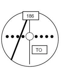 Radionavigation - (Pour cette question utiliser l'annexe 062-104). Un aéronef s'apprête à suivre la route 186°M dans une airway balisée par un VOR situé à 80 NM. L'indicateur VOR donne la position de l'aéronef. Avec ces indications, l'aéronef est sur le radial __________ et __________ de l'airway.