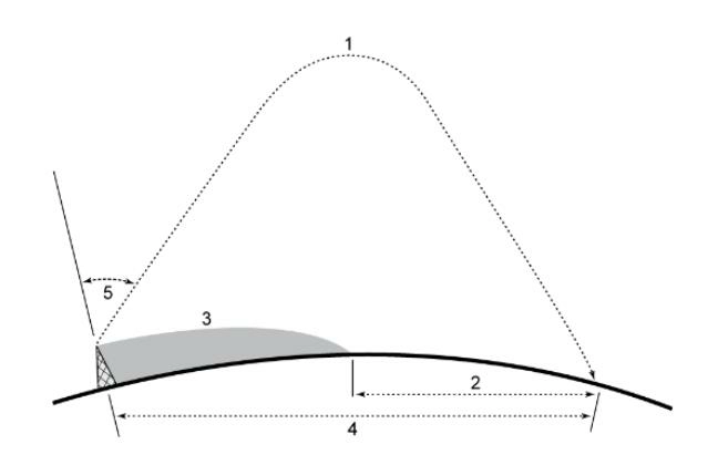 (Pour cette question utiliser l'annexe 062-800). L'annexe jointe illustre le schéma typique de propagation des ondes HF. Associer les termes correctes à la numérotation présente sur le schéma: Radionavigation - (Pour cette question utiliser l'annexe 062-800). L'annexe jointe illustre le schéma typique de propagation des ondes HF. Associer les termes correctes à la numérotation présente sur le schéma: