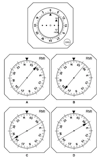 (Pour cette question utiliser l'annexe 062-805). Un avion vole au cap magnétique 010°. La déclinaison magnétique au VOR est 10°W et 12°W à l'avion. Quel VOR-RMI correspond aux indications figurant sur le CDI en annexe ? Radionavigation - (Pour cette question utiliser l'annexe 062-805). Un avion vole au cap magnétique 010°. La déclinaison magnétique au VOR est 10°W et 12°W à l'avion. Quel VOR-RMI correspond aux indications figurant sur le CDI en annexe ?