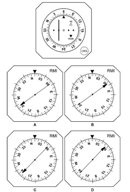 Radionavigation