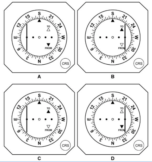 Radionavigation - (Pour cette question utiliser l'annexe 062-807). Un avion vole sur le radial 170° avec un cap magnétique 315°. Sur le CDI la course est réglée sur 180°. Quel CDI affiche la bonne indication ?