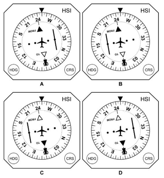 Radionavigation - (Pour cette question utiliser l'annexe 062-809). Un avion vole sur le radial 050° avec un cap magnétique 250°. Sur le HSI la course est réglée sur 060°. Quel HSI affiche la bonne indication ?
