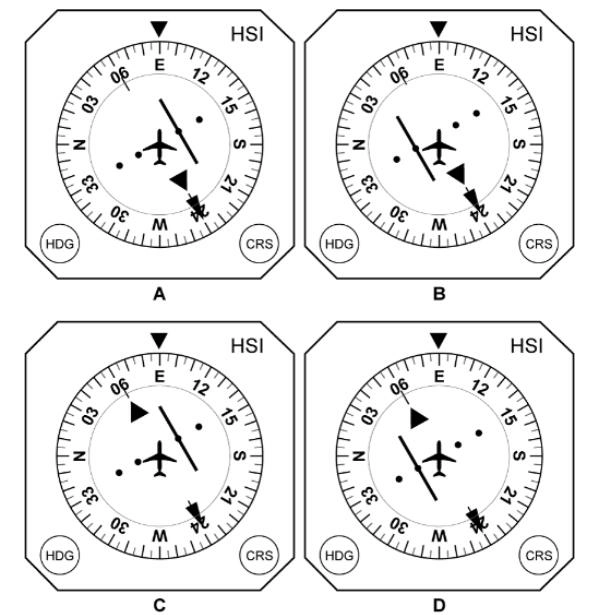 Radionavigation - (Pour cette question utiliser l'annexe 062-810). Un avion vole sur le radial 065° avec un cap magnétique 090°. La course (CRS) est réglée sur 240°. Quel HSI affiche la bonne indication ?