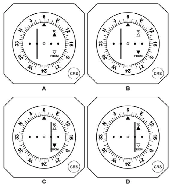 (Pour cette question utiliser l'annexe 062-814). Un avion vole sur le radial 245° avec un cap magnétique 250°. Sur le CDI la course affichée est 060°. Lequel des CDI affiche les indications correctes ? Radionavigation - (Pour cette question utiliser l'annexe 062-814). Un avion vole sur le radial 245° avec un cap magnétique 250°. Sur le CDI la course affichée est 060°. Lequel des CDI affiche les indications correctes ?