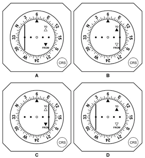 Radionavigation - Pour cette question utiliser l'annexe 062-815). Un avion vole sur le radial 050° avec un cap magnétique 250°. Sur le CDI la course est réglée sur 060°. Quel CDI affiche la bonne indication ?