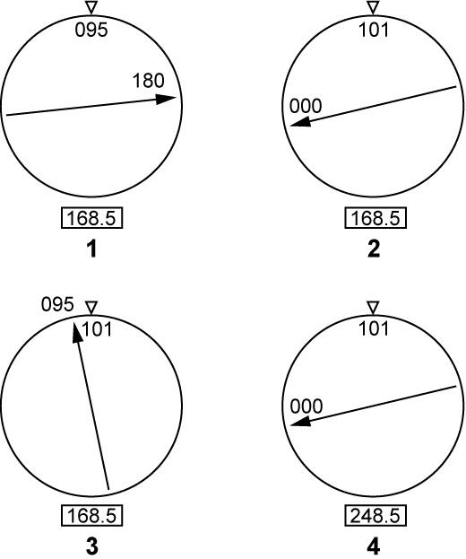 Procédures opérationnelles - (Pour cette question utiliser l'annexe 070-102). Le système de navigation à inertie indique: Position: 71°55,1'N - 094°55,3'W Dérive: 6°L (gauche) On suit le méridien pour rejoindre le VOR RESOLUTE BAY (74°43,6'N - 094°55,3'W). Le nord de ce VOR est aligné sur le méridien géographique local. Le gyro compas vient juste d'être calé sur le nord grille (carte utilisée: stéréographique polaire, grille parallèle au méridien zéro et orientée vers le pôle nord géographique). La représentation correcte du RMI VOR/DME est à cet instant (l'indication DME est située dans le cadre):