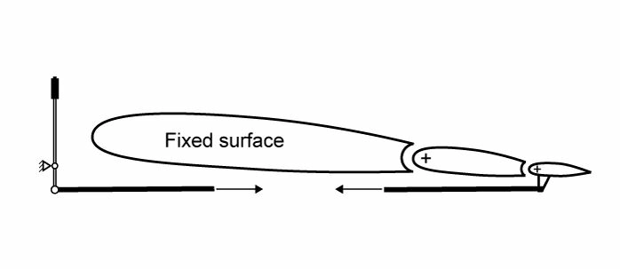 Le tab représenté sur l'illustration représente: Mécanique du vol - Le tab représenté sur l'illustration représente: